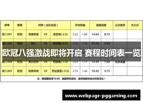 欧冠八强激战即将开启 赛程时间表一览