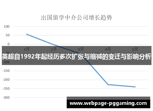 英超自1992年起经历多次扩张与缩减的变迁与影响分析