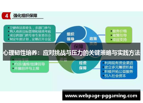 心理韧性培养：应对挑战与压力的关键策略与实践方法