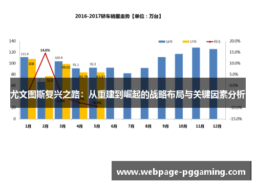 尤文图斯复兴之路：从重建到崛起的战略布局与关键因素分析