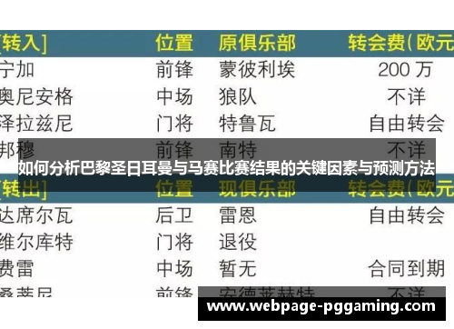 如何分析巴黎圣日耳曼与马赛比赛结果的关键因素与预测方法