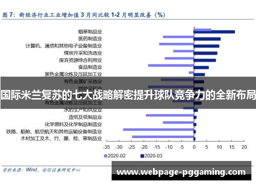 国际米兰复苏的七大战略解密提升球队竞争力的全新布局
