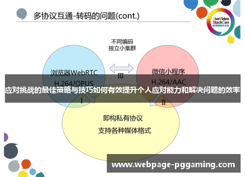 应对挑战的最佳策略与技巧如何有效提升个人应对能力和解决问题的效率
