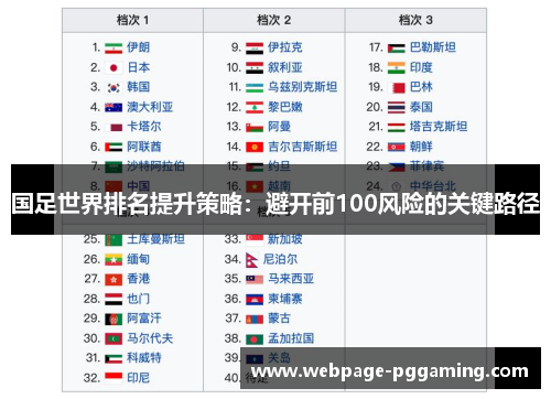 国足世界排名提升策略：避开前100风险的关键路径