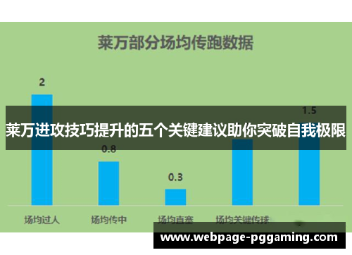 莱万进攻技巧提升的五个关键建议助你突破自我极限