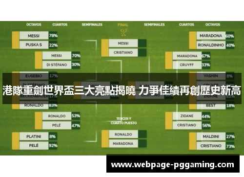 港隊重劍世界盃三大亮點揭曉 力爭佳績再創歷史新高