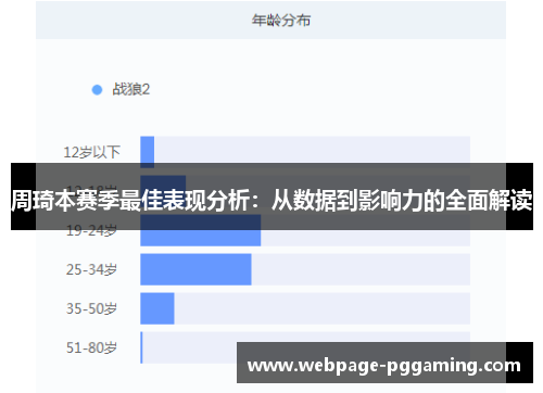 周琦本赛季最佳表现分析：从数据到影响力的全面解读