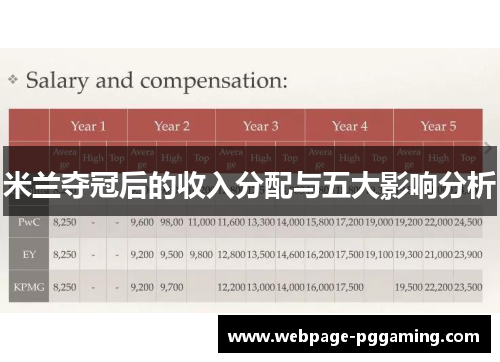 米兰夺冠后的收入分配与五大影响分析