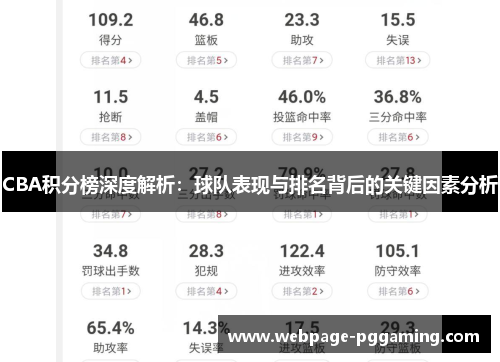 CBA积分榜深度解析：球队表现与排名背后的关键因素分析