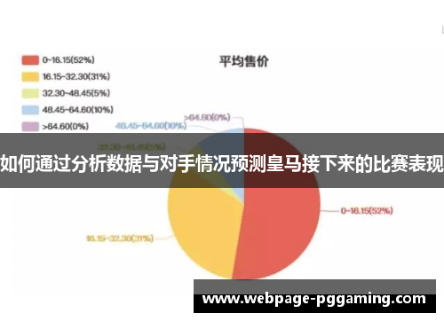 如何通过分析数据与对手情况预测皇马接下来的比赛表现