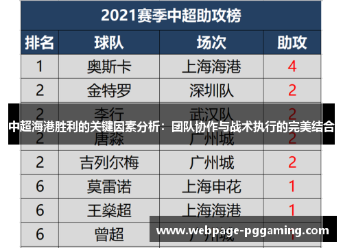中超海港胜利的关键因素分析：团队协作与战术执行的完美结合