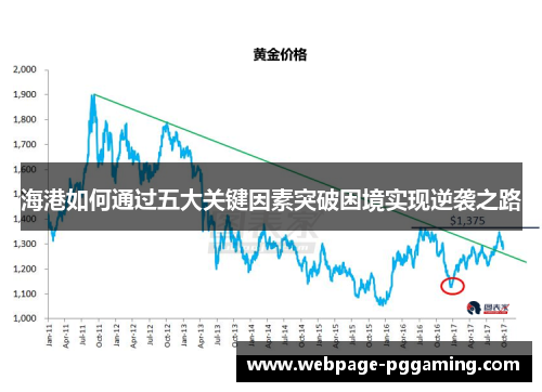 海港如何通过五大关键因素突破困境实现逆袭之路