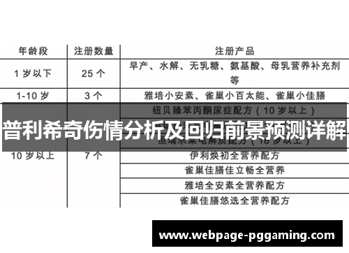 普利希奇伤情分析及回归前景预测详解
