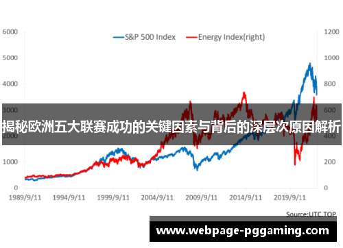 揭秘欧洲五大联赛成功的关键因素与背后的深层次原因解析