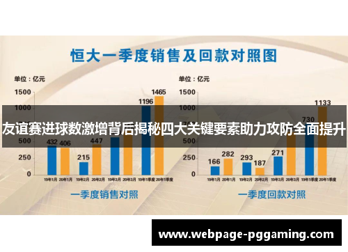 友谊赛进球数激增背后揭秘四大关键要素助力攻防全面提升
