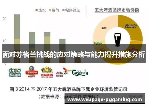 面对苏格兰挑战的应对策略与能力提升措施分析