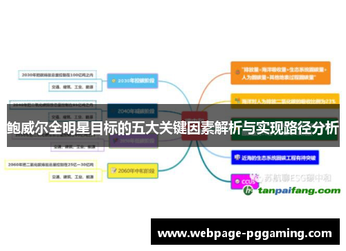 鲍威尔全明星目标的五大关键因素解析与实现路径分析