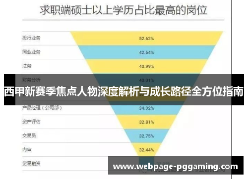 西甲新赛季焦点人物深度解析与成长路径全方位指南 西甲新赛季焦点人物深度解析与成长路径全方位指南