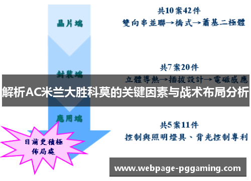 解析AC米兰大胜科莫的关键因素与战术布局分析 解析AC米兰大胜科莫的关键因素与战术布局分析