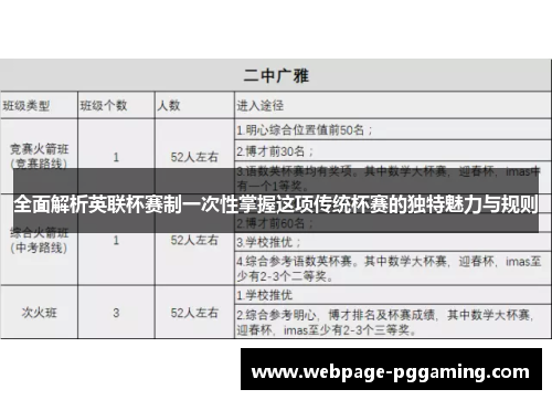 全面解析英联杯赛制一次性掌握这项传统杯赛的独特魅力与规则 全面解析英联杯赛制一次性掌握这项传统杯赛的独特魅力与规则