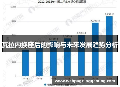 瓦拉内换座后的影响与未来发展趋势分析 瓦拉内换座后的影响与未来发展趋势分析