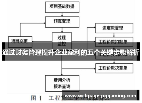 通过财务管理提升企业盈利的五个关键步骤解析