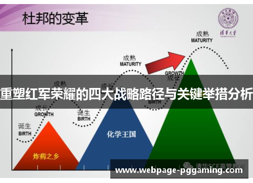 重塑红军荣耀的四大战略路径与关键举措分析