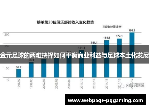 金元足球的两难抉择如何平衡商业利益与足球本土化发展