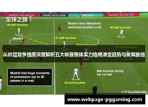 从欧冠竞争强度深度解析五大联赛整体实力格局演变趋势与发展脉络 从欧冠竞争强度深度解析五大联赛整体实力格局演变趋势与发展脉络