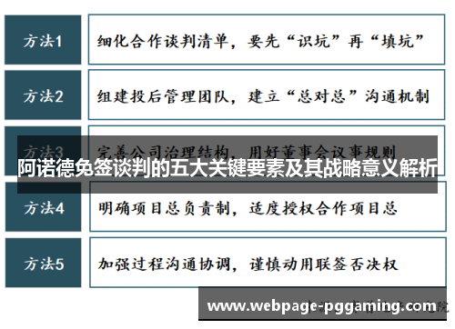 阿诺德免签谈判的五大关键要素及其战略意义解析