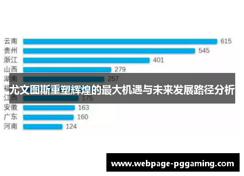 尤文图斯重塑辉煌的最大机遇与未来发展路径分析