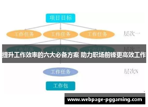 提升工作效率的六大必备方案 助力职场前锋更高效工作