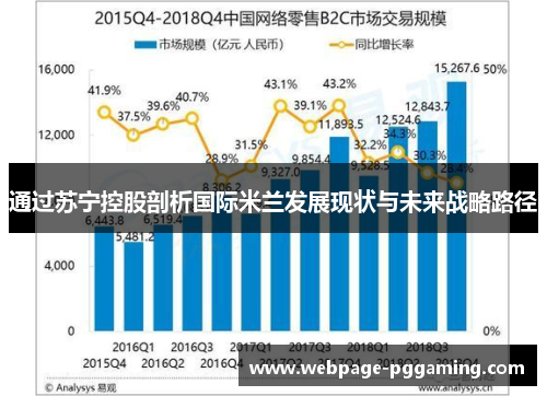 通过苏宁控股剖析国际米兰发展现状与未来战略路径